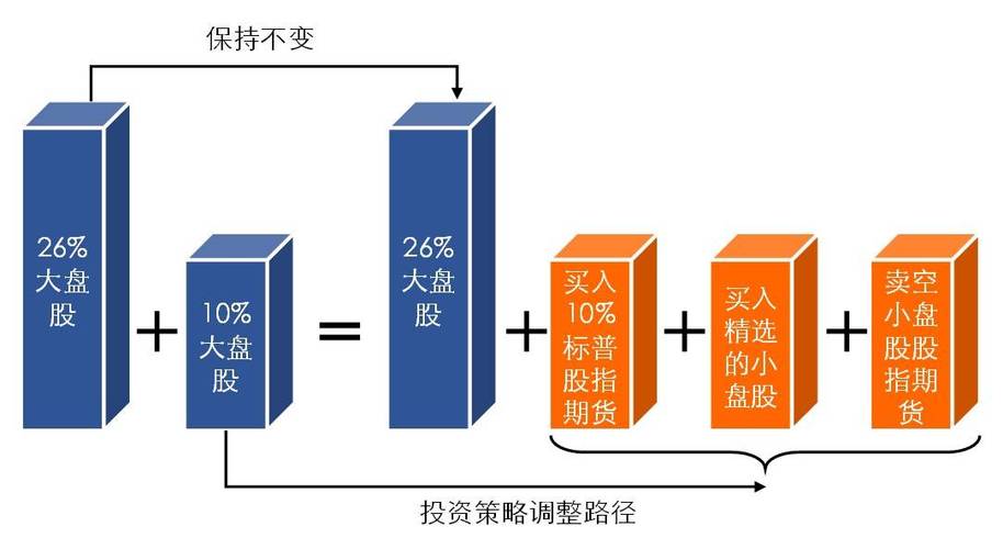 华夏安泰量化对冲策略3个月定开_量化对冲投资策略_中国量化对冲基金公司排名