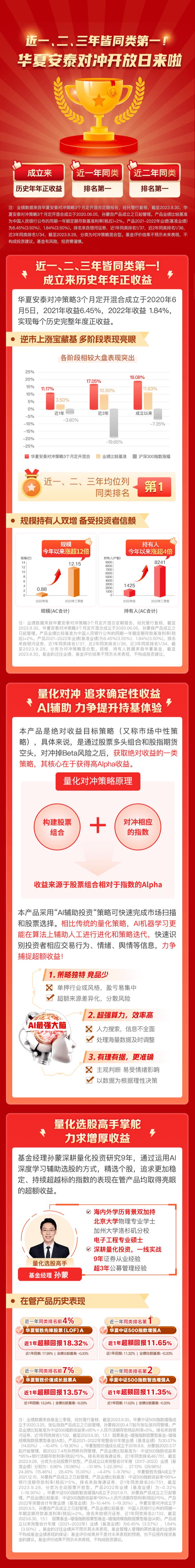 中国量化对冲基金公司排名_华夏安泰量化对冲策略3个月定开_量化对冲投资策略