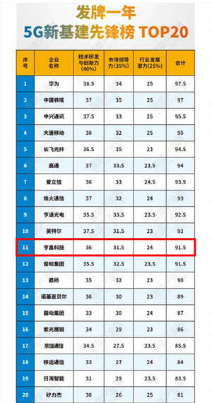 银行存定期送手机_广州联通沃易得业务_招商银行定期存款送iPhone5S