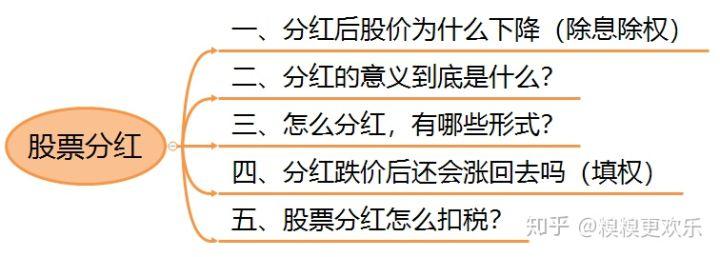 分红除权盈亏分析_分红除权个人所得税计算_怎么看除权日是赔是赚