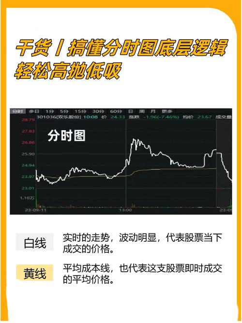 高抛低吸分时买卖指标_分时图量峰上涨分析_分时图低吸技巧