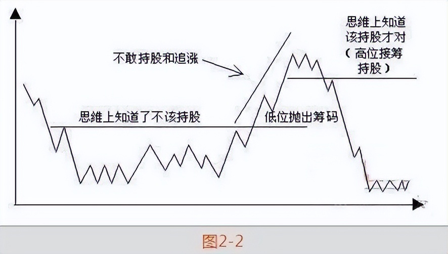 高抛低吸分时买卖指标_分时图低吸技巧_分时图量峰上涨分析