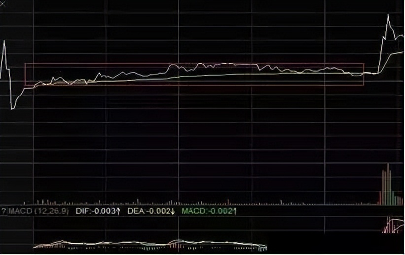 分时图低吸技巧_高抛低吸分时买卖指标_分时图量峰上涨分析