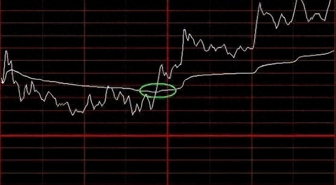 熊市分时图战法陷阱_高抛低吸分时买卖指标_分时战法熊市失效
