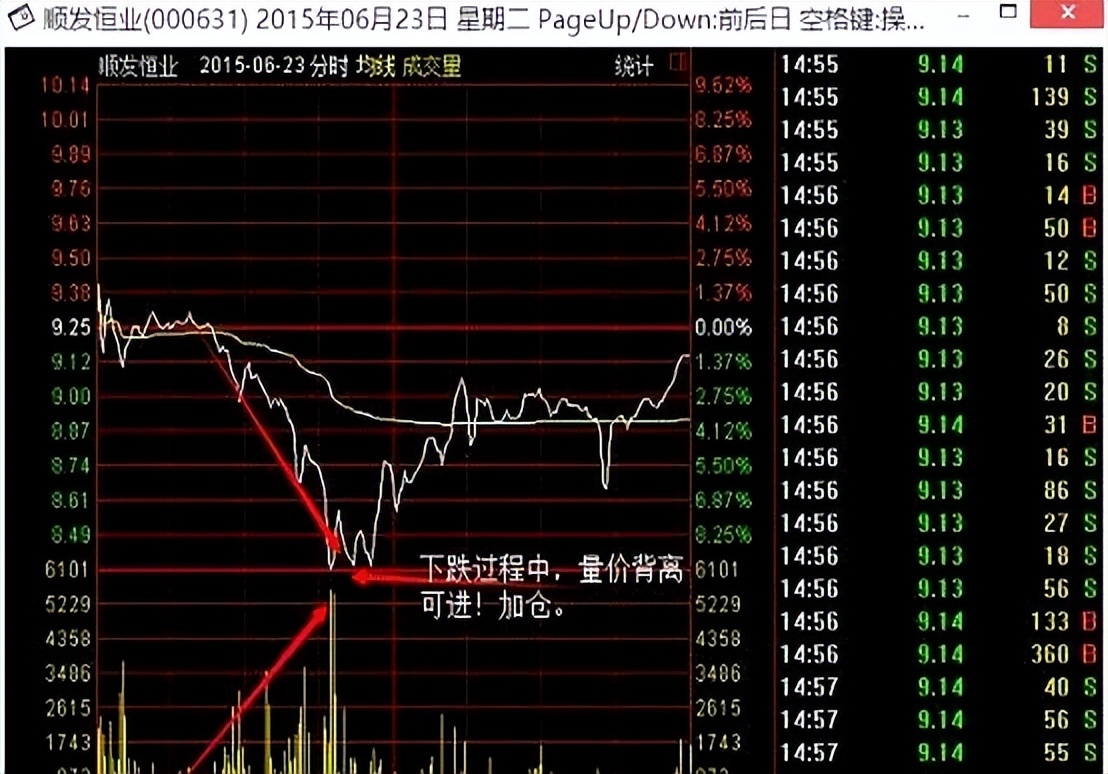 分时战法熊市失效_高抛低吸分时买卖指标_熊市分时图战法陷阱
