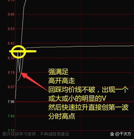 熊市分时图战法陷阱_高抛低吸分时买卖指标_分时战法熊市失效