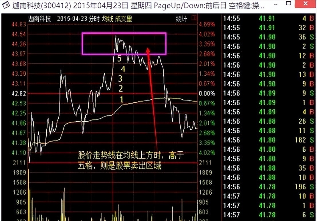 熊市分时图战法陷阱_高抛低吸分时买卖指标_分时战法熊市失效