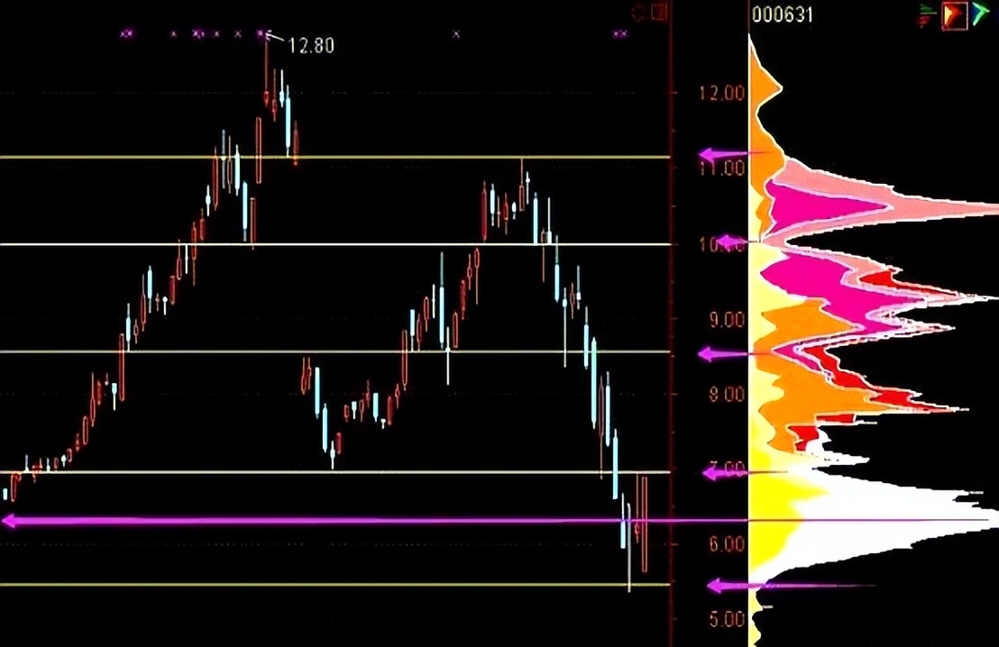 高抛低吸分时买卖指标_分时战法熊市失效_熊市分时图战法陷阱