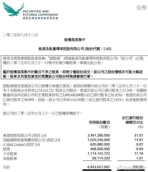 股票新上市_香港资本市场2025年集资情况_香港证监会2025年季度报告