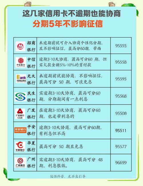 交通银行信用卡无欠款证明费用_交通银行信用卡收费标准_交行还款金额