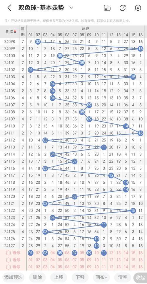 双色球蓝球振幅走势图_双色球红球一二位和值尾走势图_双色球红球一二位和值尾预测分析