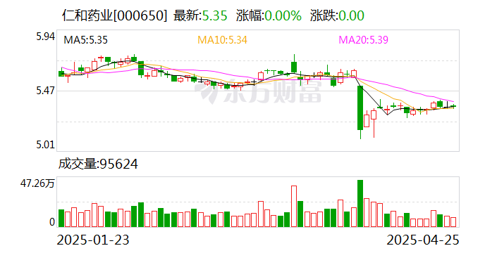 仁和药业2024年年度报告_仁和药业股票好吗_仁和药业财务分析
