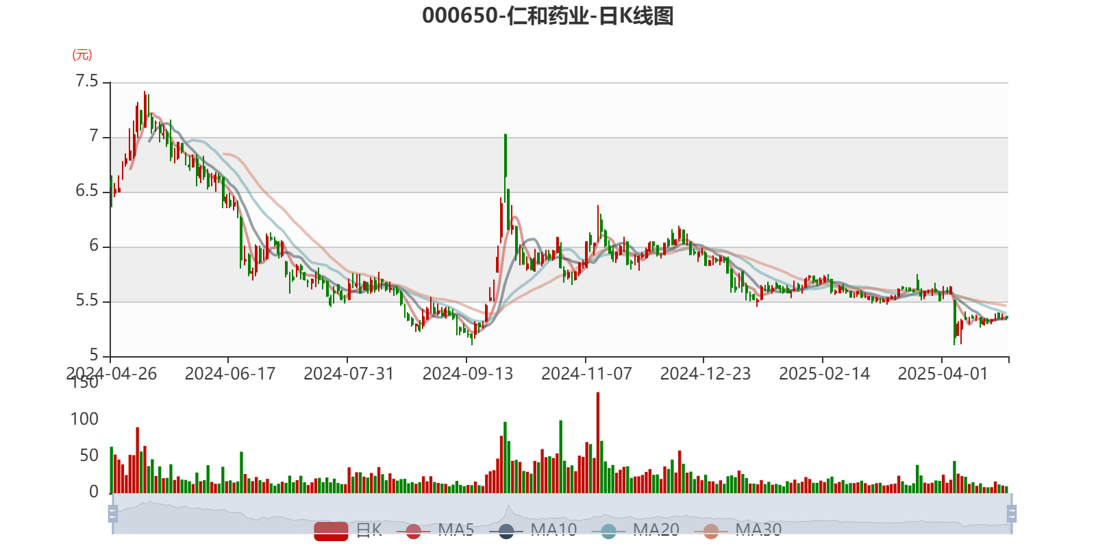 仁和药业财务分析_仁和药业2024年年度报告_仁和药业股票好吗