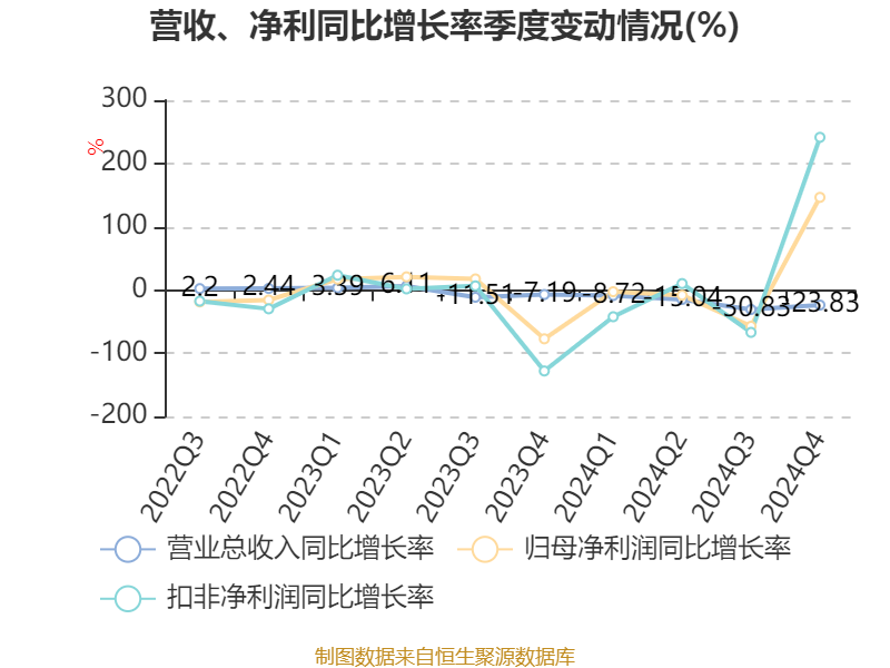 仁和药业2024年年度报告_仁和药业股票好吗_仁和药业财务分析