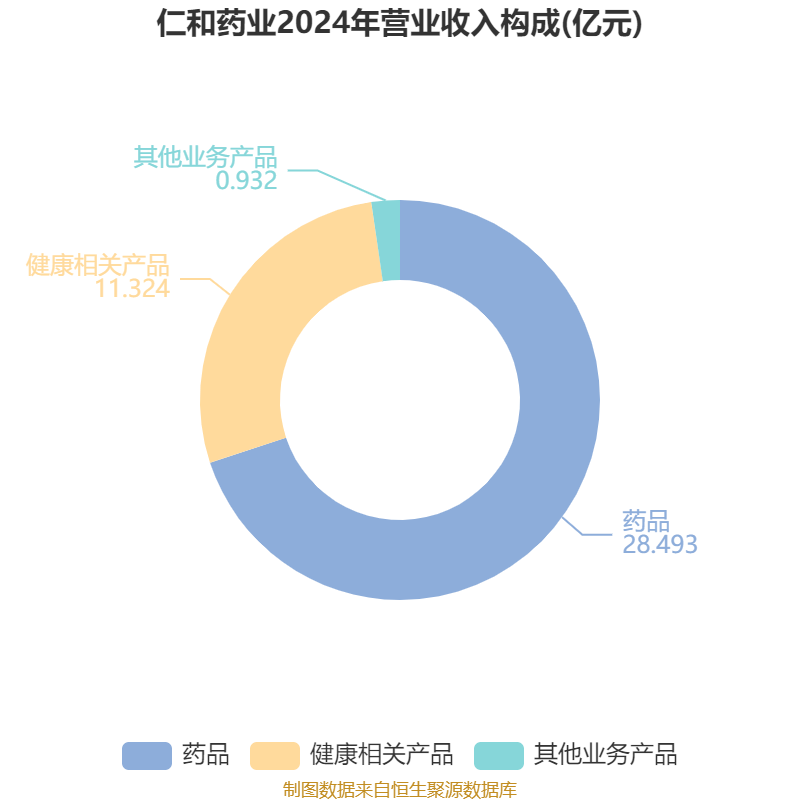 仁和药业财务分析_仁和药业2024年年度报告_仁和药业股票好吗