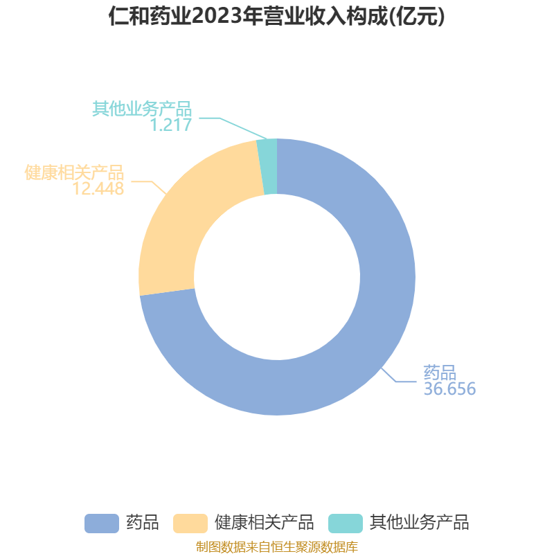 仁和药业2024年年度报告_仁和药业财务分析_仁和药业股票好吗