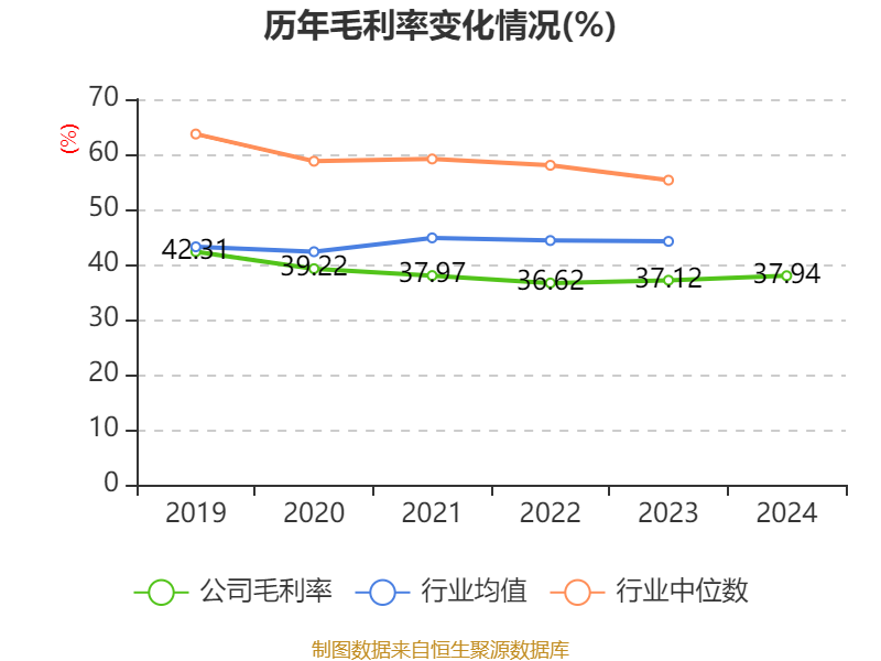 仁和药业财务分析_仁和药业股票好吗_仁和药业2024年年度报告