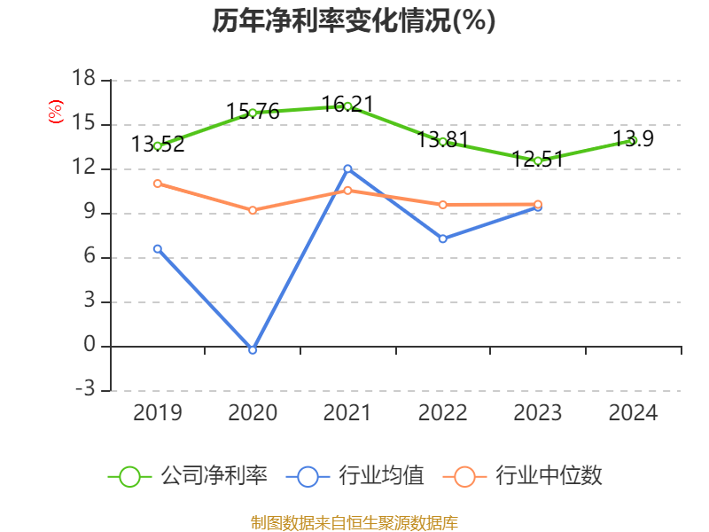 仁和药业股票好吗_仁和药业财务分析_仁和药业2024年年度报告