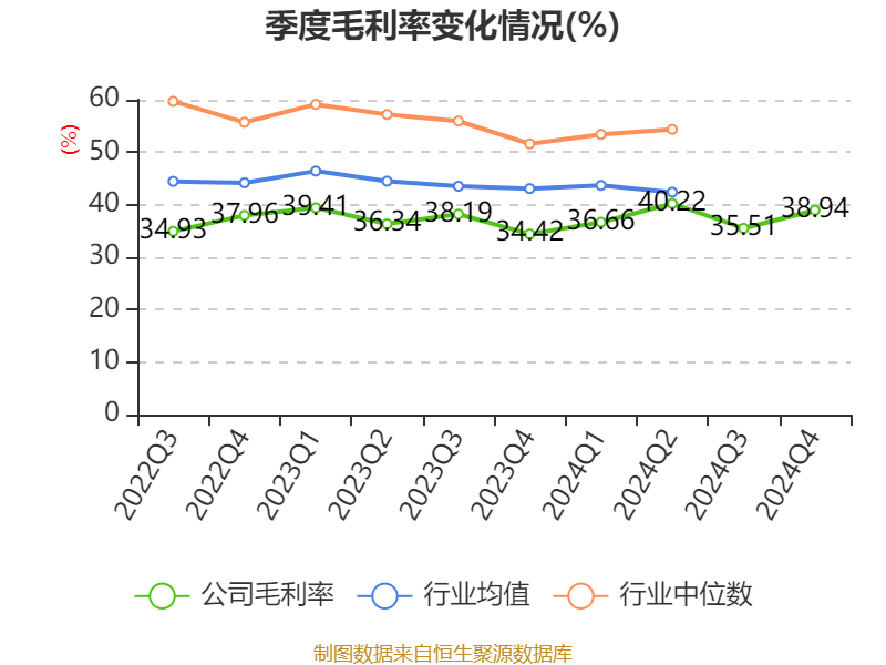 仁和药业财务分析_仁和药业2024年年度报告_仁和药业股票好吗