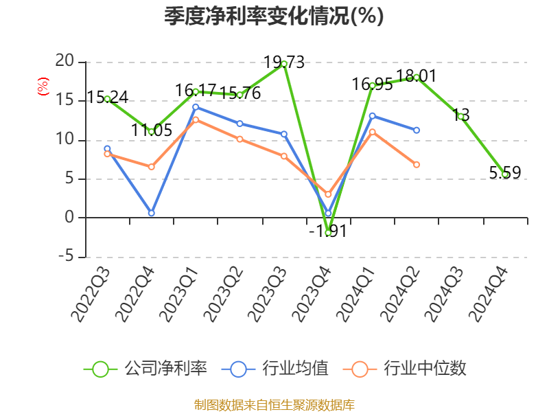 仁和药业财务分析_仁和药业2024年年度报告_仁和药业股票好吗