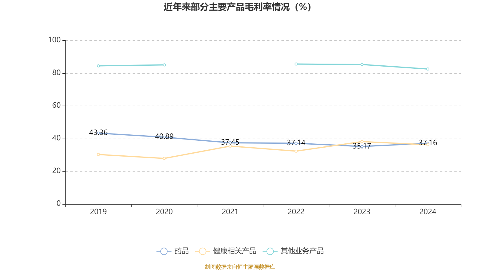 仁和药业股票好吗_仁和药业财务分析_仁和药业2024年年度报告