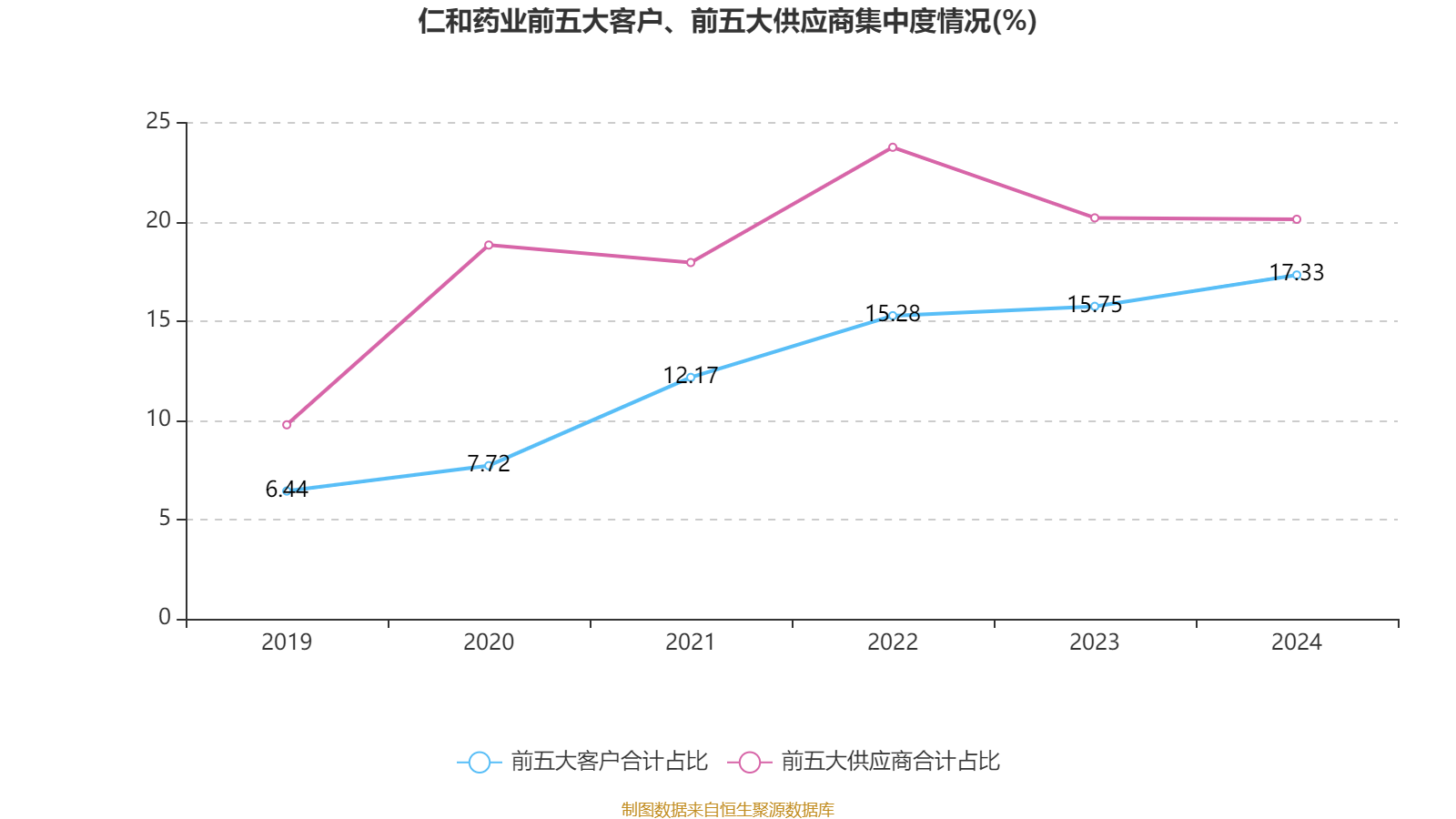 仁和药业股票好吗_仁和药业财务分析_仁和药业2024年年度报告
