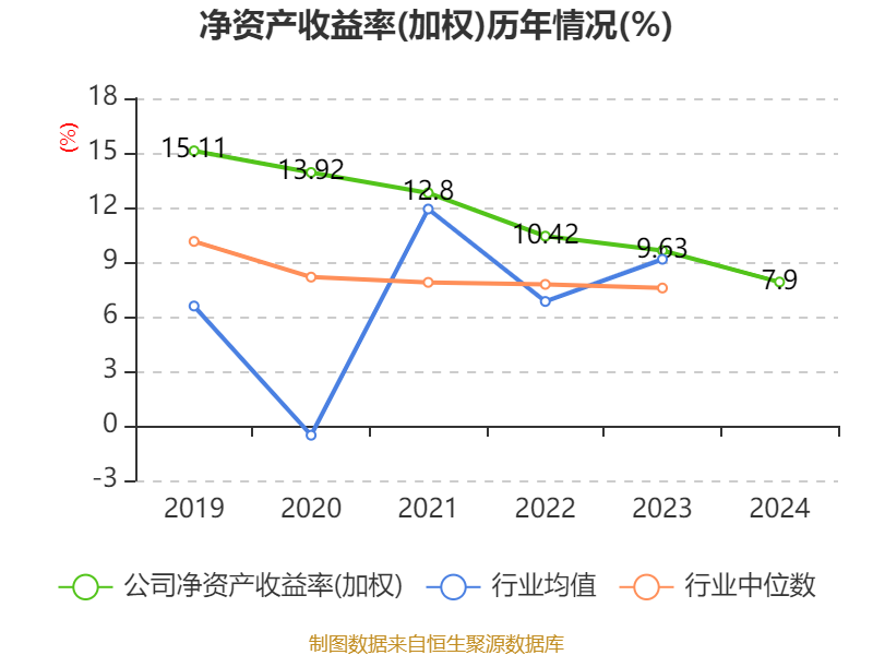 仁和药业股票好吗_仁和药业财务分析_仁和药业2024年年度报告