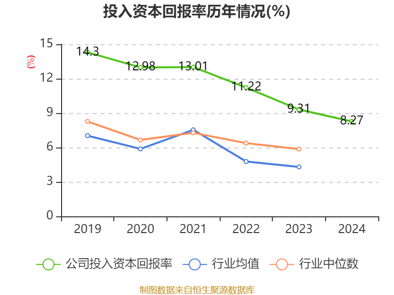 仁和药业2024年年度报告_仁和药业股票好吗_仁和药业财务分析