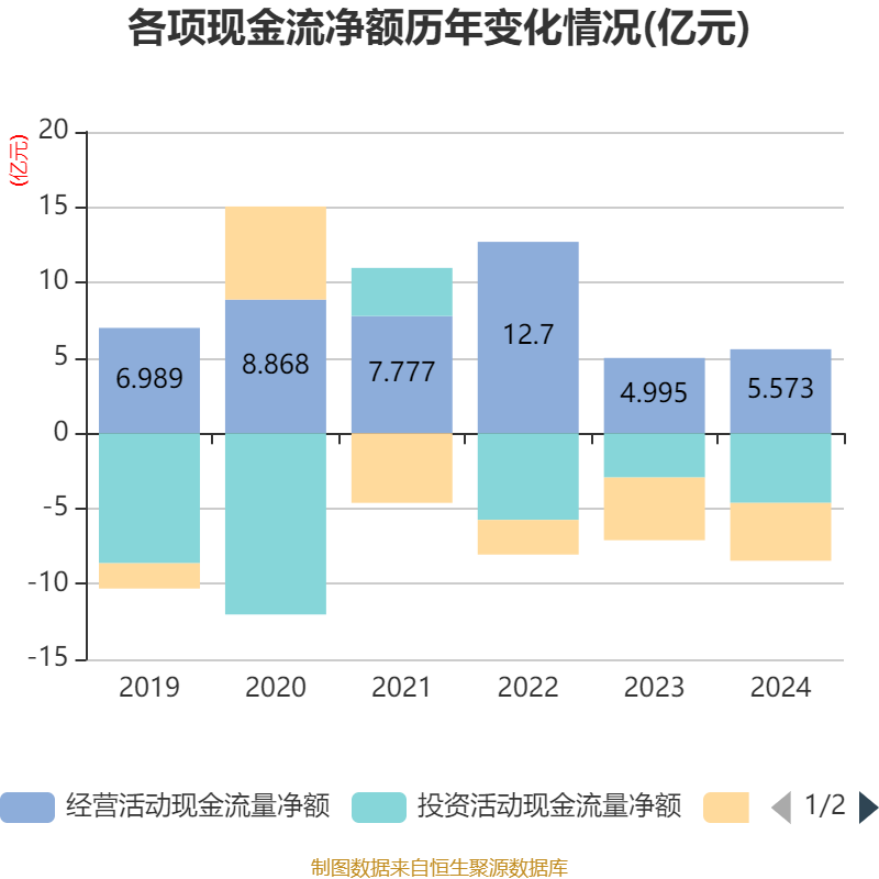 仁和药业股票好吗_仁和药业2024年年度报告_仁和药业财务分析