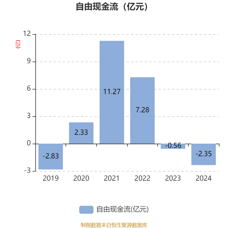 仁和药业股票好吗_仁和药业财务分析_仁和药业2024年年度报告