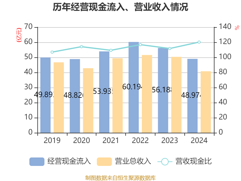 仁和药业股票好吗_仁和药业2024年年度报告_仁和药业财务分析