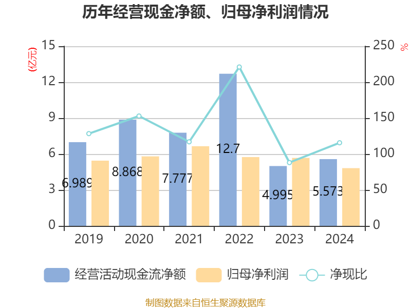 仁和药业2024年年度报告_仁和药业股票好吗_仁和药业财务分析