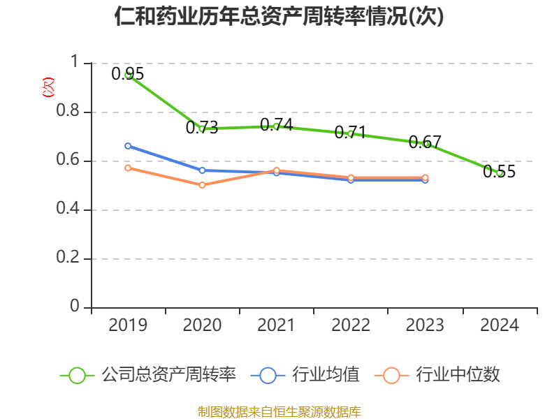 仁和药业股票好吗_仁和药业财务分析_仁和药业2024年年度报告