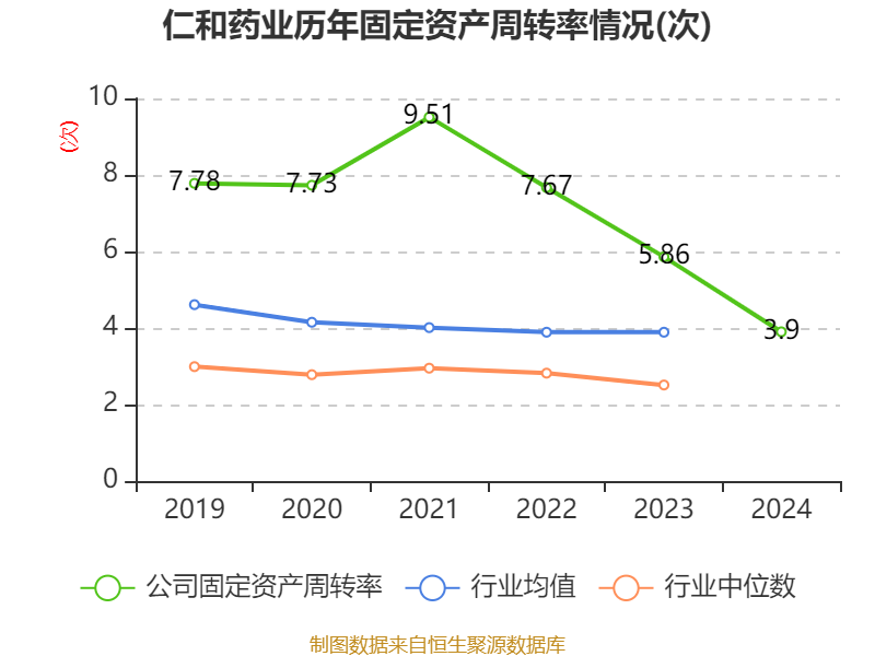 仁和药业财务分析_仁和药业2024年年度报告_仁和药业股票好吗