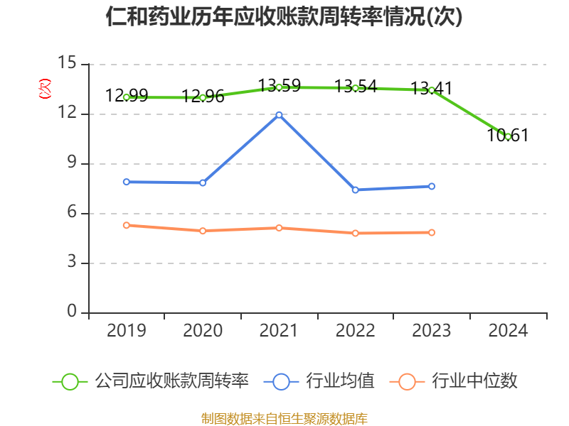 仁和药业财务分析_仁和药业2024年年度报告_仁和药业股票好吗