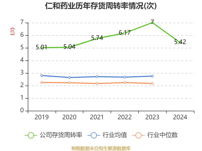 仁和药业财务分析_仁和药业2024年年度报告_仁和药业股票好吗