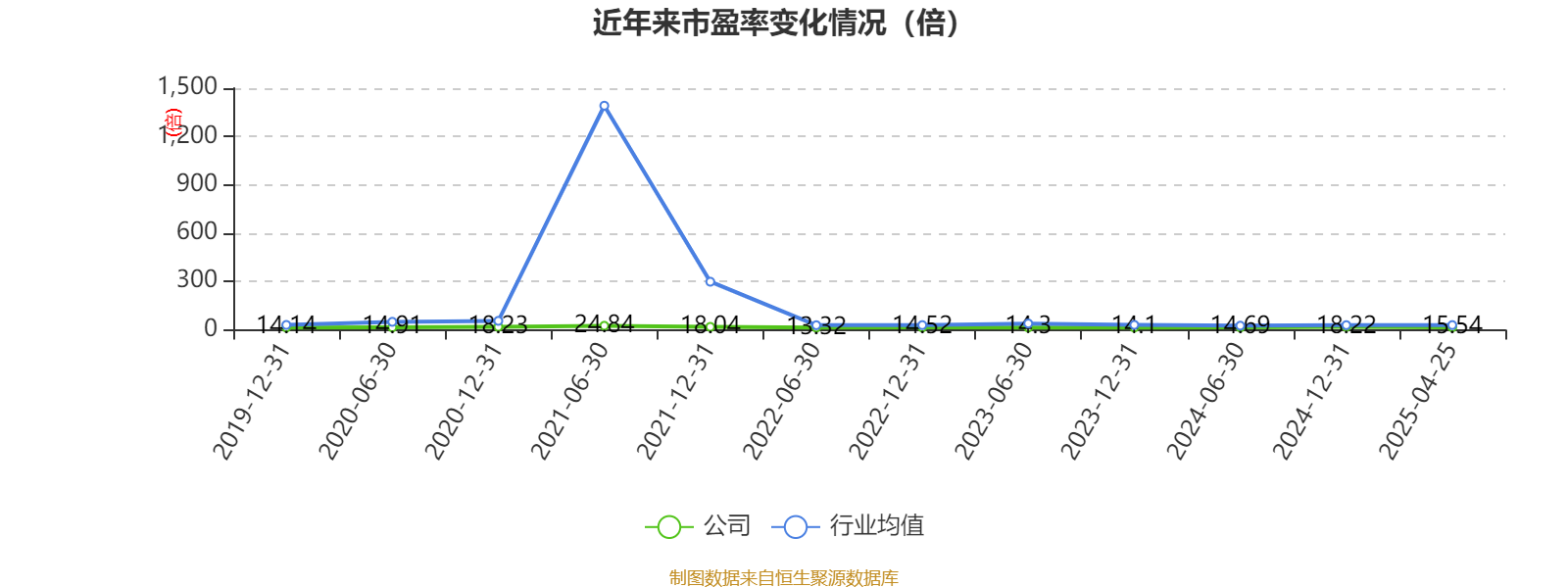 仁和药业2024年年度报告_仁和药业股票好吗_仁和药业财务分析