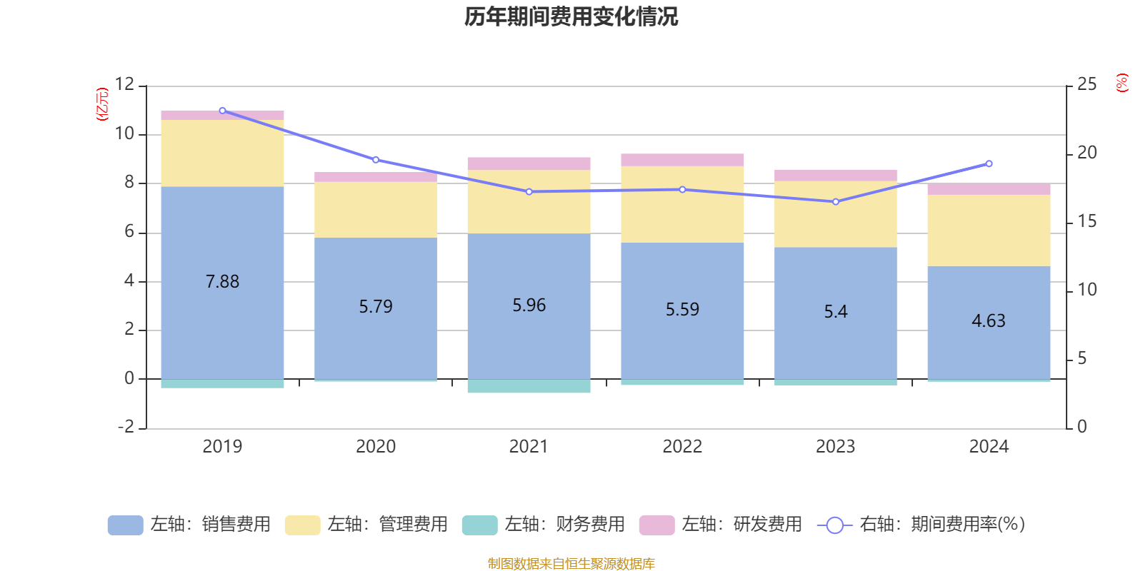 仁和药业股票好吗_仁和药业2024年年度报告_仁和药业财务分析