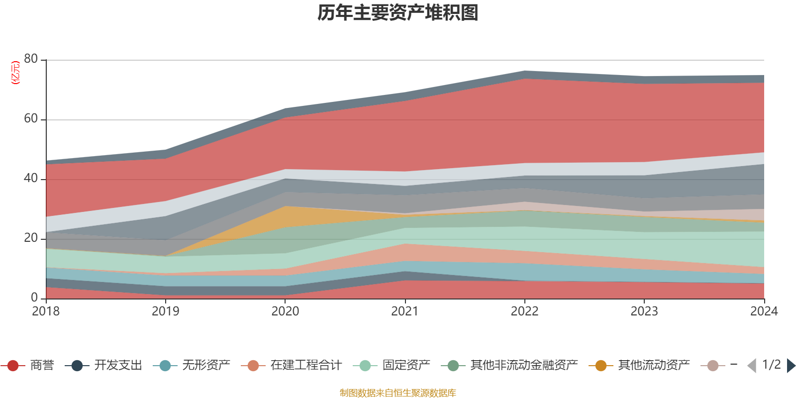仁和药业财务分析_仁和药业股票好吗_仁和药业2024年年度报告