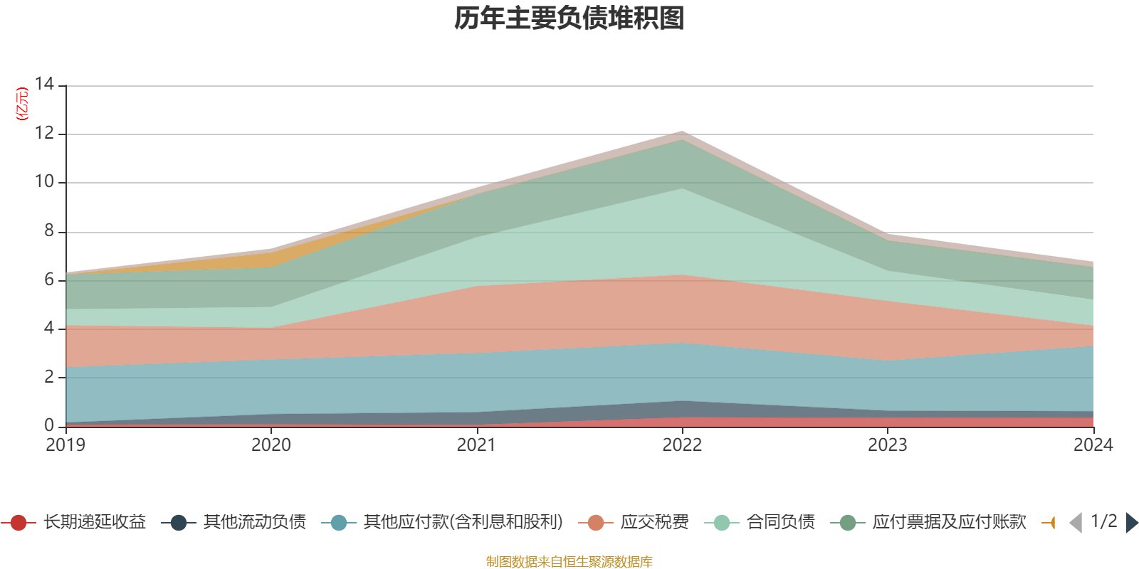 仁和药业股票好吗_仁和药业财务分析_仁和药业2024年年度报告