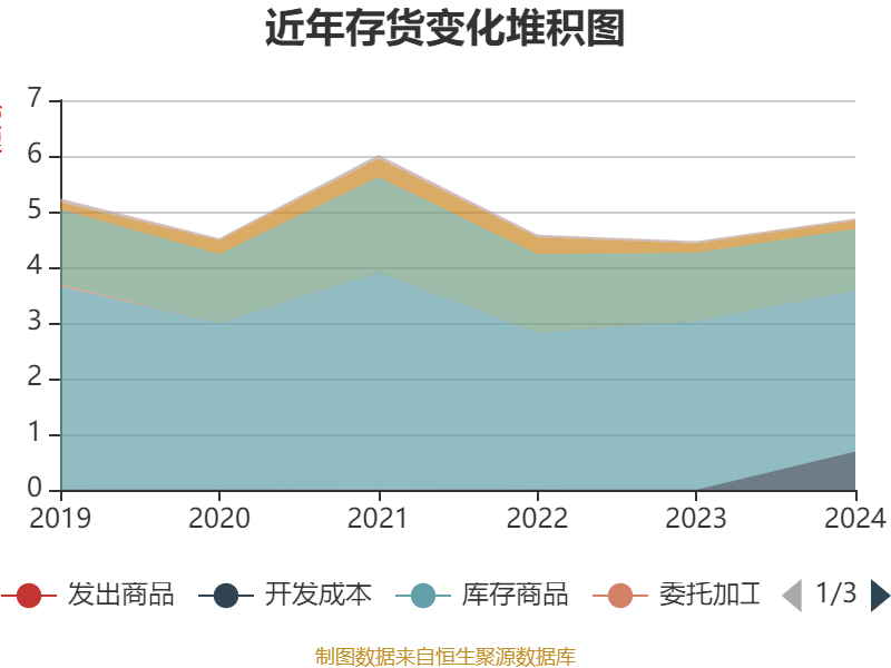 仁和药业股票好吗_仁和药业2024年年度报告_仁和药业财务分析