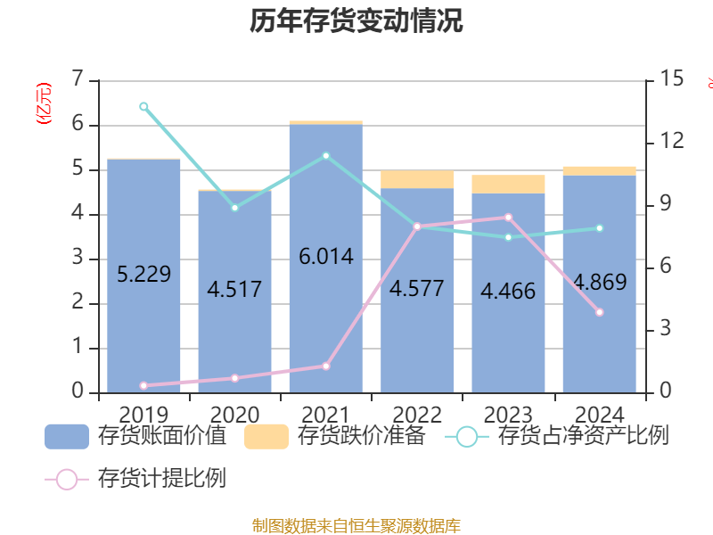 仁和药业财务分析_仁和药业股票好吗_仁和药业2024年年度报告