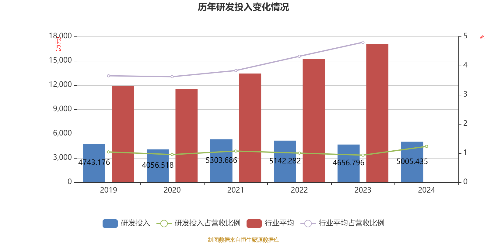 仁和药业财务分析_仁和药业2024年年度报告_仁和药业股票好吗