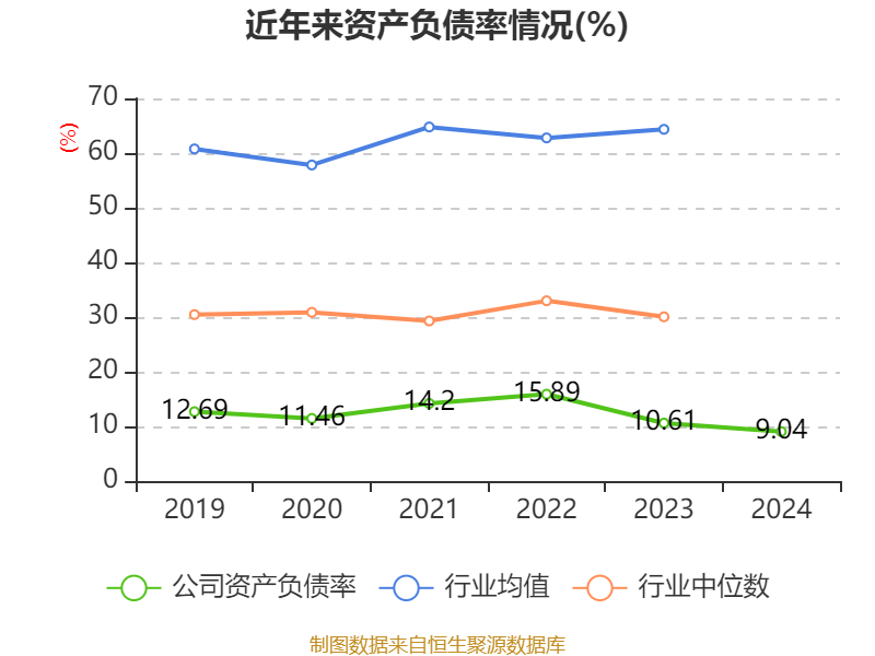 仁和药业财务分析_仁和药业2024年年度报告_仁和药业股票好吗