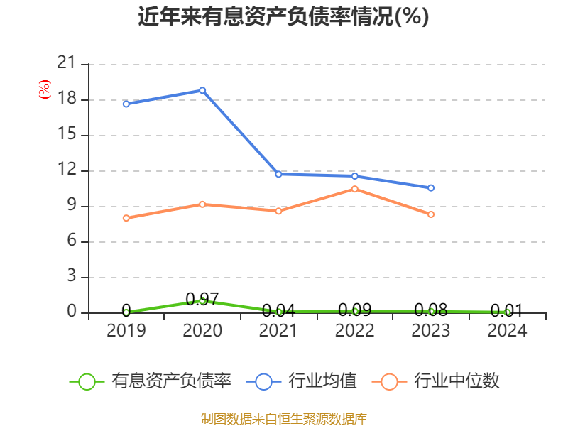 仁和药业股票好吗_仁和药业2024年年度报告_仁和药业财务分析