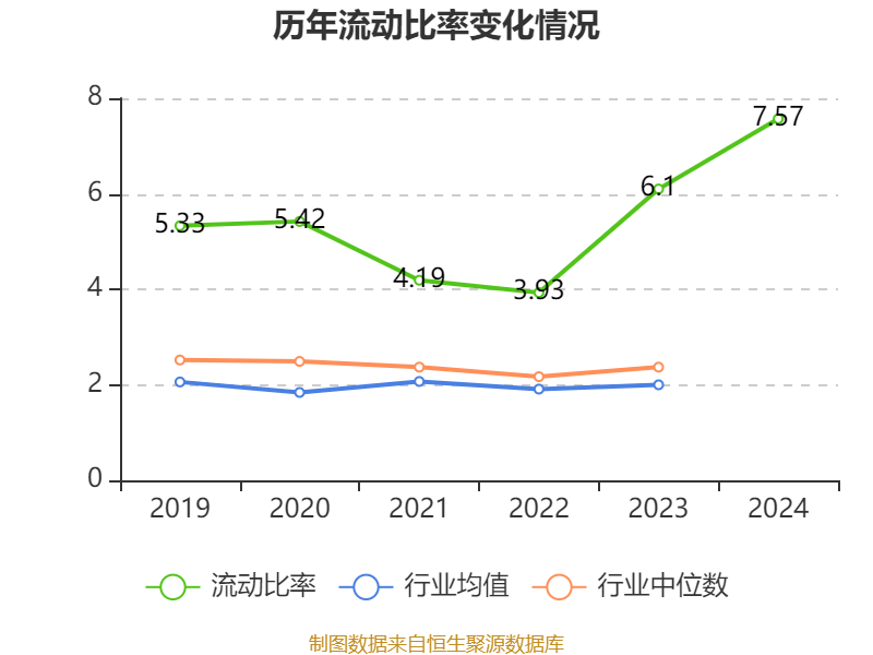 仁和药业财务分析_仁和药业股票好吗_仁和药业2024年年度报告