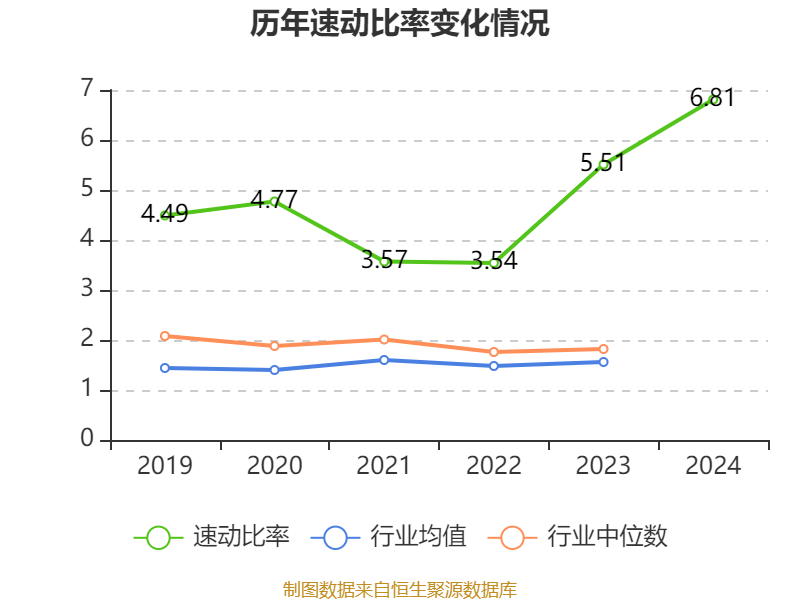 仁和药业财务分析_仁和药业股票好吗_仁和药业2024年年度报告