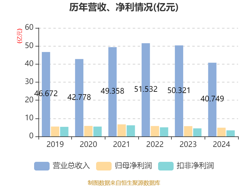 仁和药业2024年年度报告_仁和药业股票好吗_仁和药业财务分析
