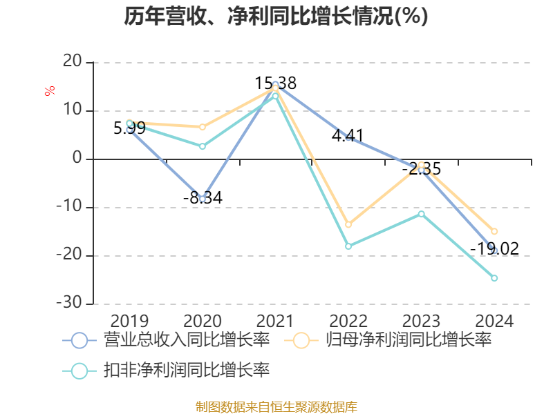仁和药业股票好吗_仁和药业财务分析_仁和药业2024年年度报告