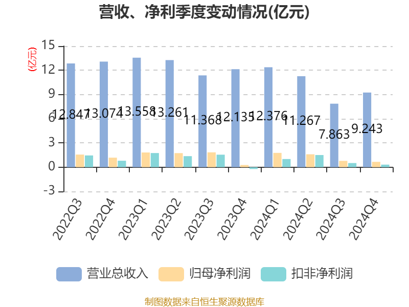 仁和药业2024年年度报告_仁和药业财务分析_仁和药业股票好吗
